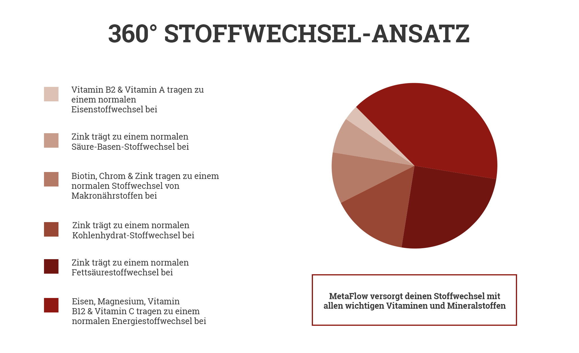 231201_MF_DGV_360_Grad_Stoffwechsel_Ansatz_Desktop