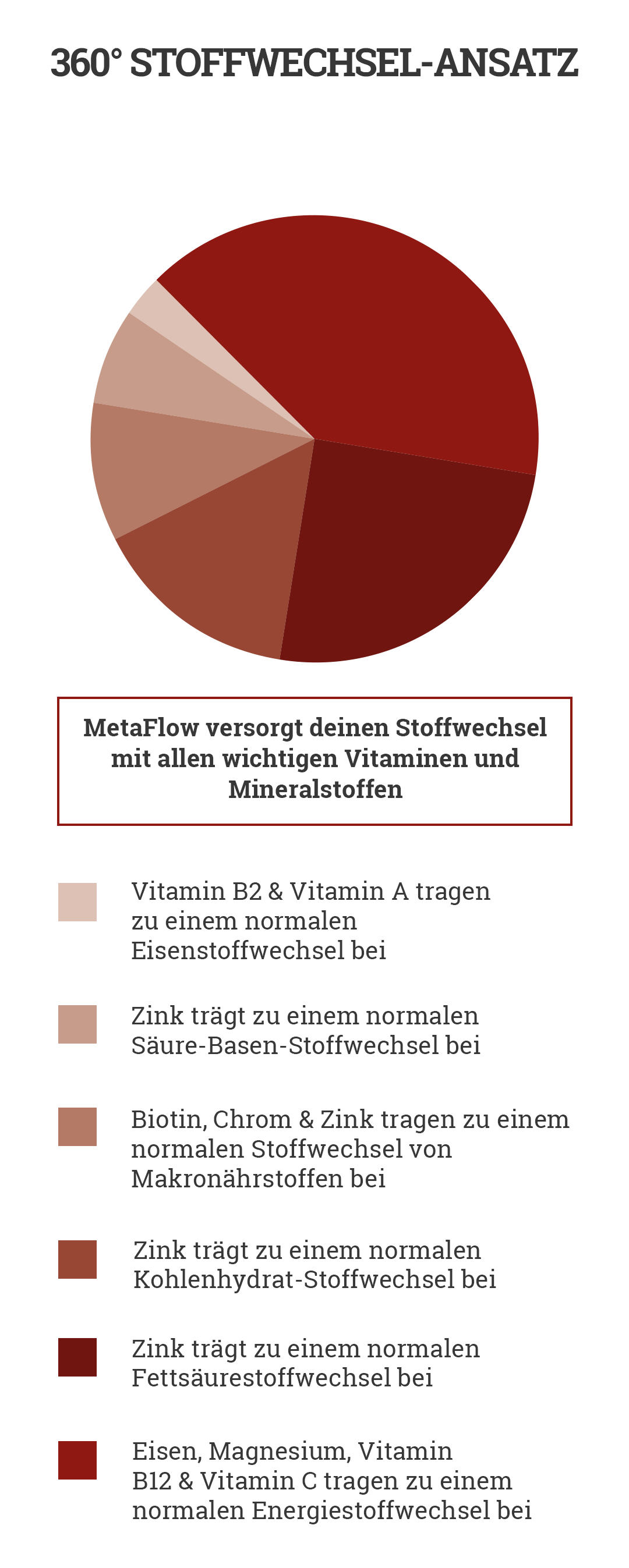 231201_MF_DGV_360_Grad_Stoffwechsel_Ansatz_Mobile